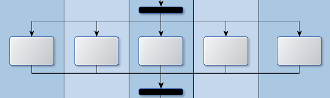 how-to-draw-parallel-process-in-uml-notation-in-swimlanes-chart-yed-q-a