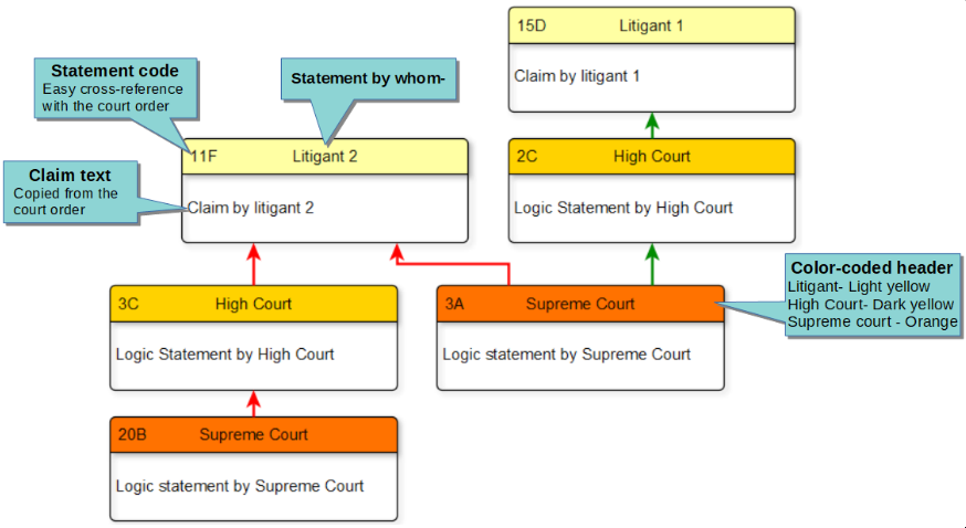 Argument map