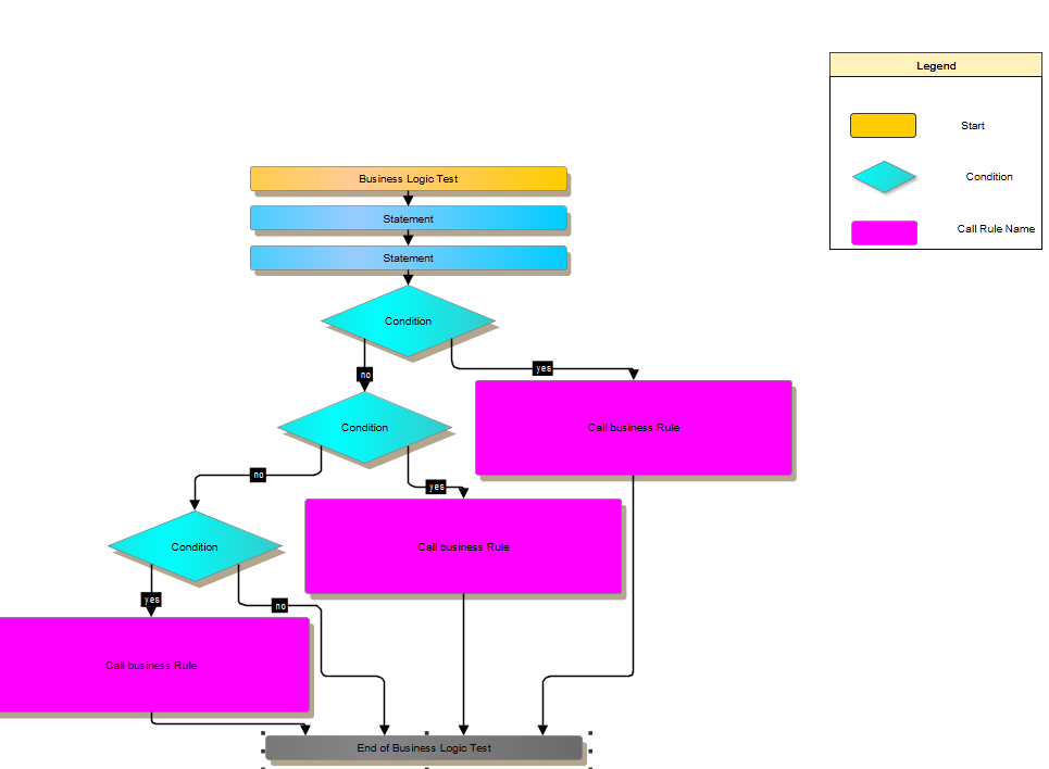 How to integrate legend in graphml (Flowchart) diagram yEd Q&A