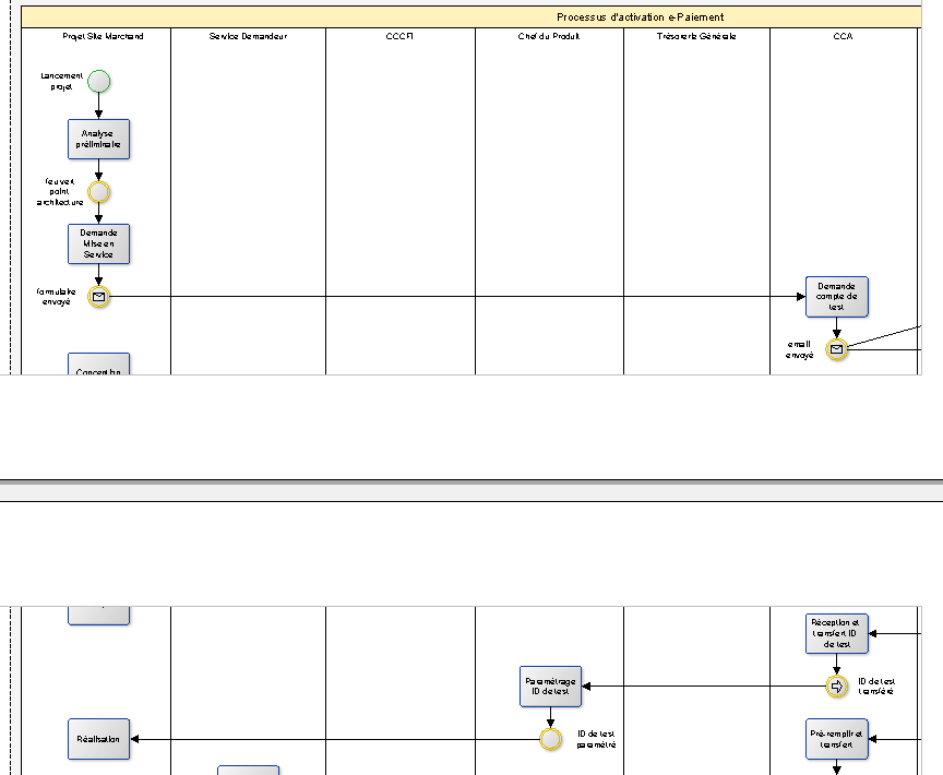 Diagram BPMN