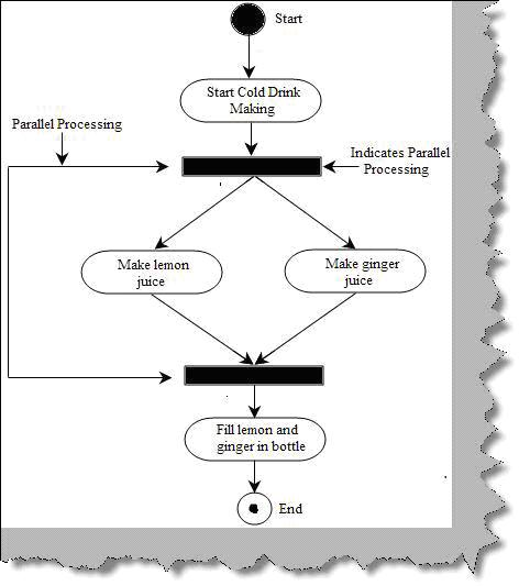 Flowchart Parallel Process Symbol Flow Chart 7742