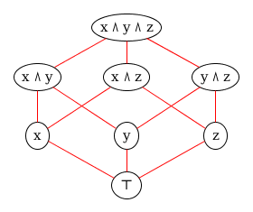 Boolean lattice