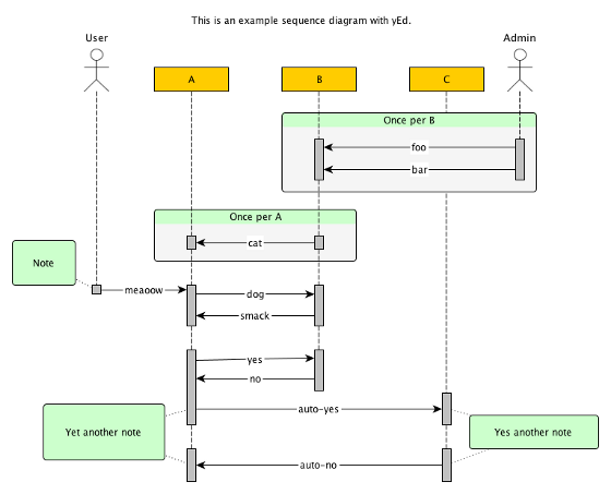 Support for Sequence diagrams in yEd - yEd Q&A