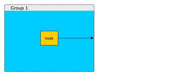 node2groupborder