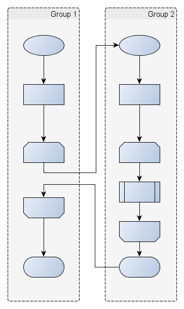 Groups Components with Edges