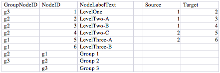 Excel spreadsheet setup for multi-level group structure