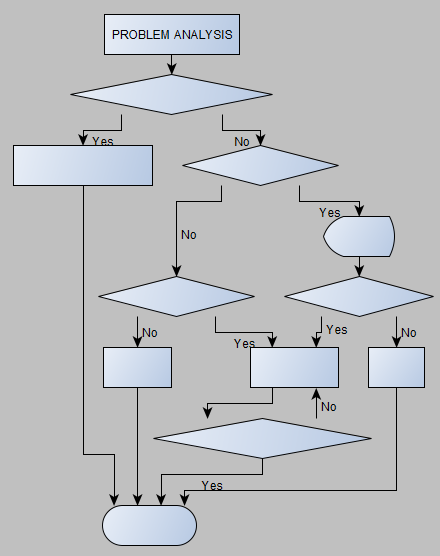 How to create flowcharts with correct node shapes from Excel data ...