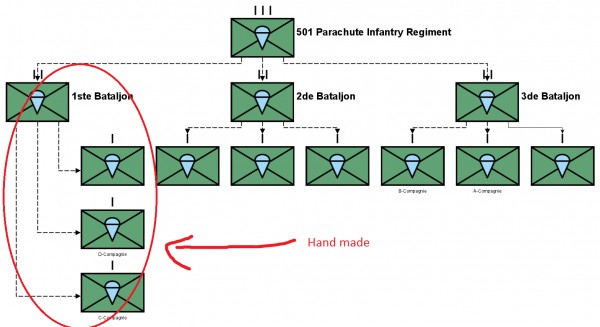 How to stack with a Hierarchical layout (top-down) - yEd Q&A